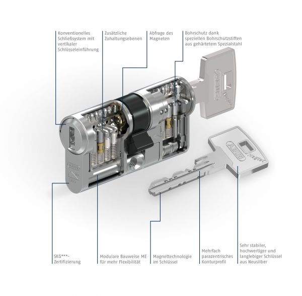 Buga Schlüsselservice  aus Rostock - Wir bieten deutschlandweiten Support