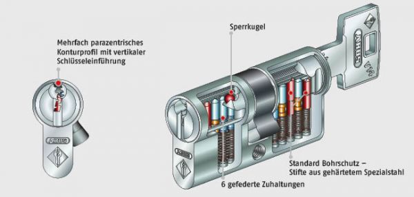 BUGA Schließtechnik aus Rostock 