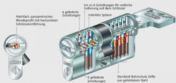 BUGA Schließanlagen aus Rostock