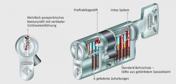 Buga Schlüsselservice  aus Rostock - Wir bieten deutschlandweiten Support